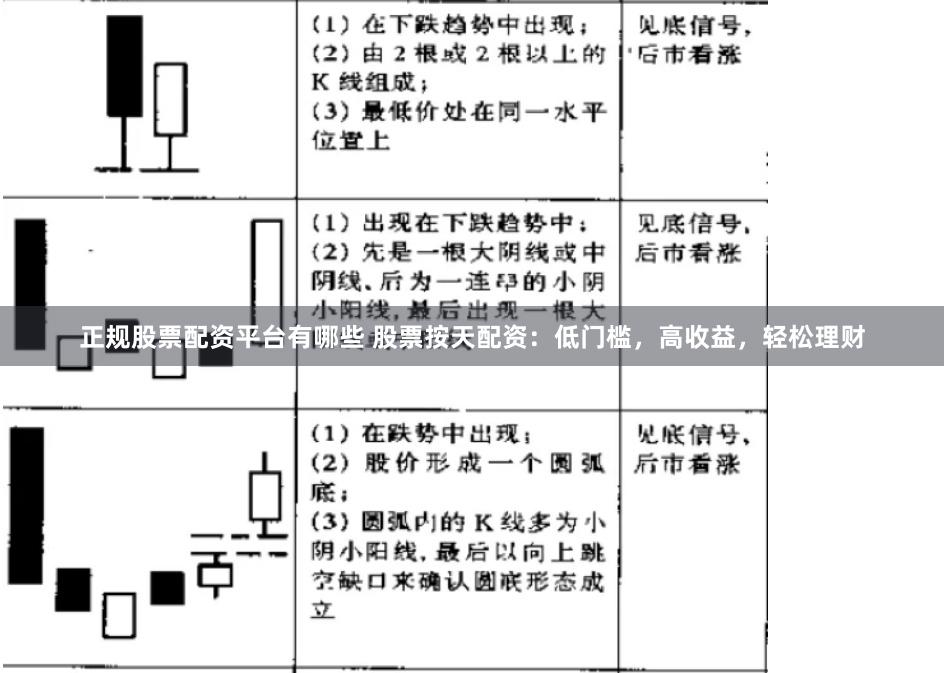 正规股票配资平台有哪些 股票按天配资：低门槛，高收益，轻松理财