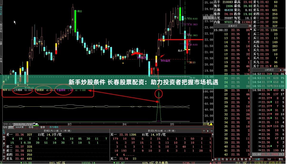 新手炒股条件 长春股票配资：助力投资者把握市场机遇