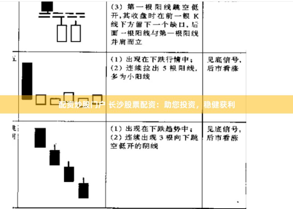 配资炒股门户 长沙股票配资：助您投资，稳健获利