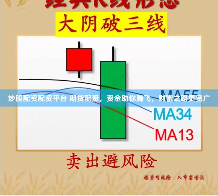 炒股配资配资平台 期货配资，资金助你腾飞，财富之路更宽广