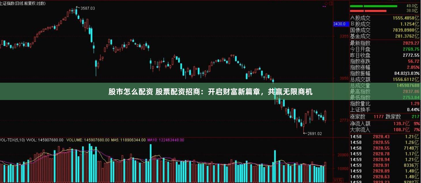 股市怎么配资 股票配资招商：开启财富新篇章，共赢无限商机