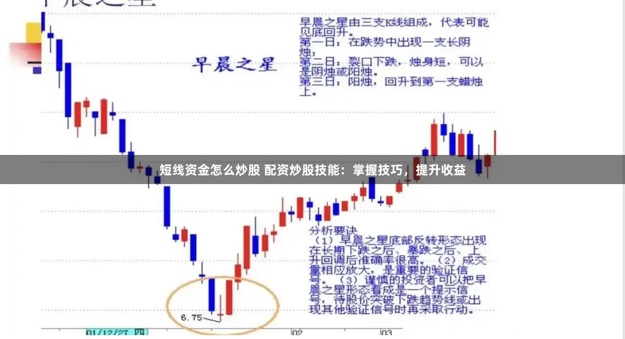 短线资金怎么炒股 配资炒股技能：掌握技巧，提升收益
