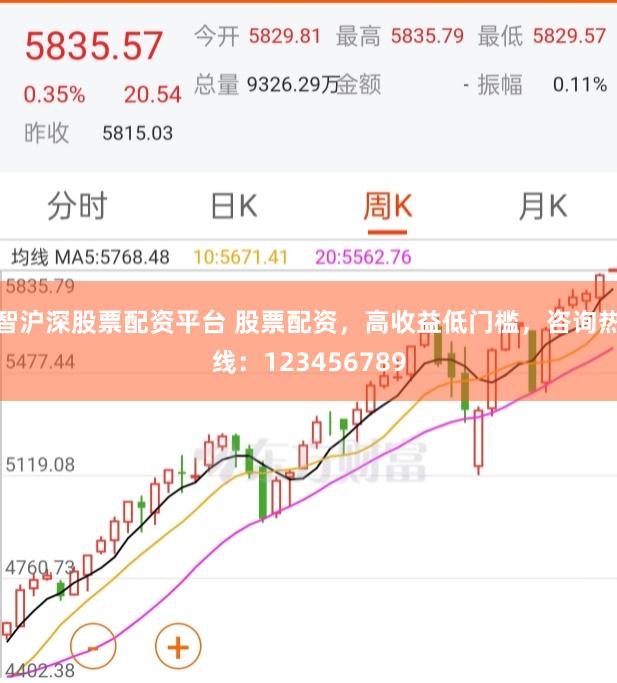 智沪深股票配资平台 股票配资，高收益低门槛，咨询热线：123456789