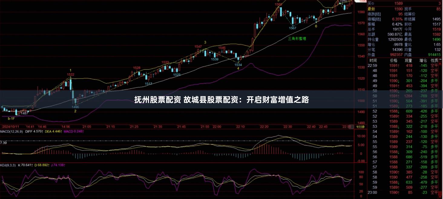 抚州股票配资 故城县股票配资：开启财富增值之路