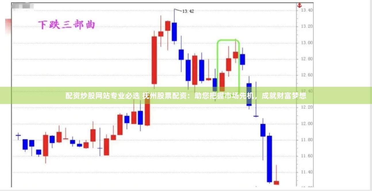 配资炒股网站专业必选 抚州股票配资：助您把握市场先机，成就财富梦想
