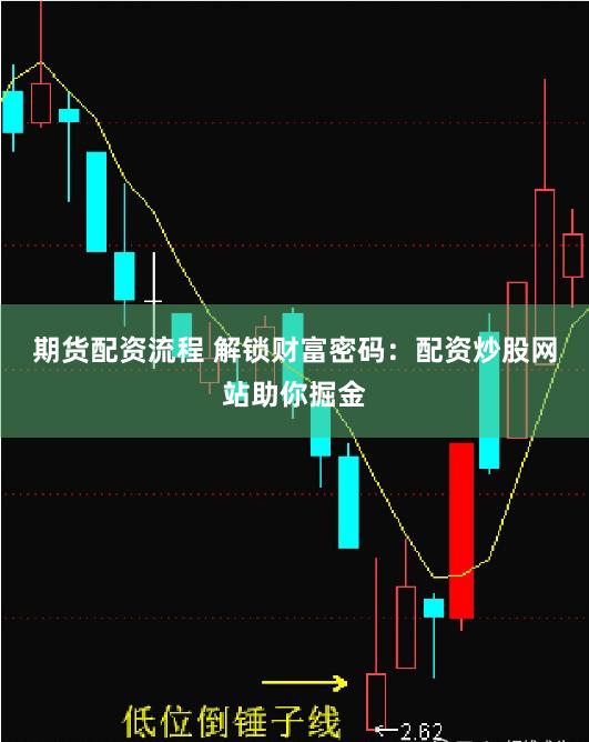 期货配资流程 解锁财富密码：配资炒股网站助你掘金