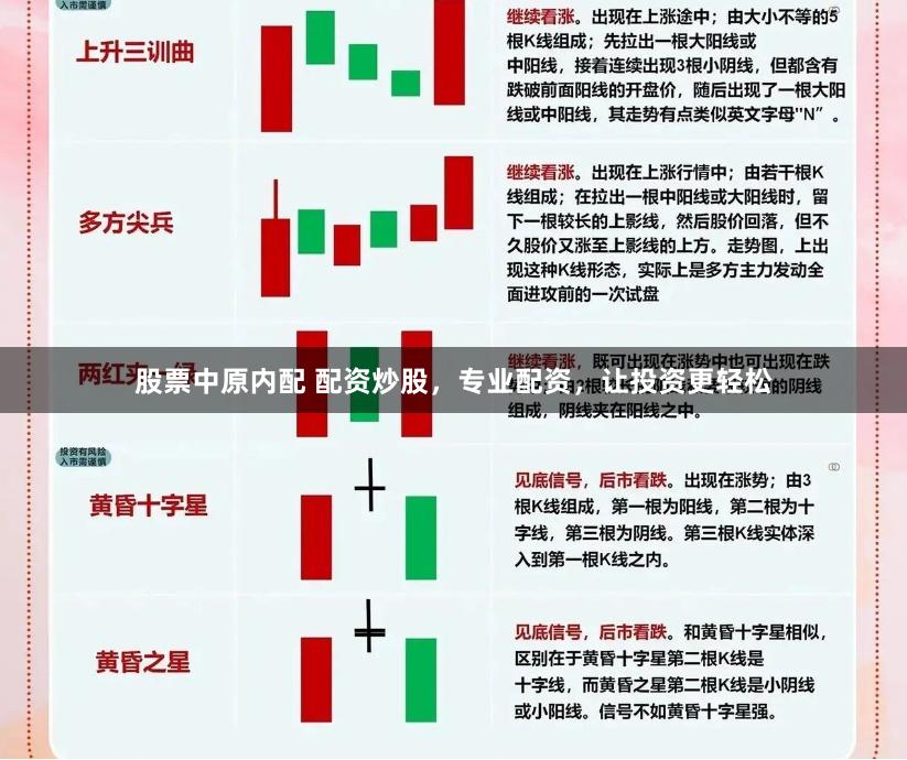 股票中原内配 配资炒股，专业配资，让投资更轻松