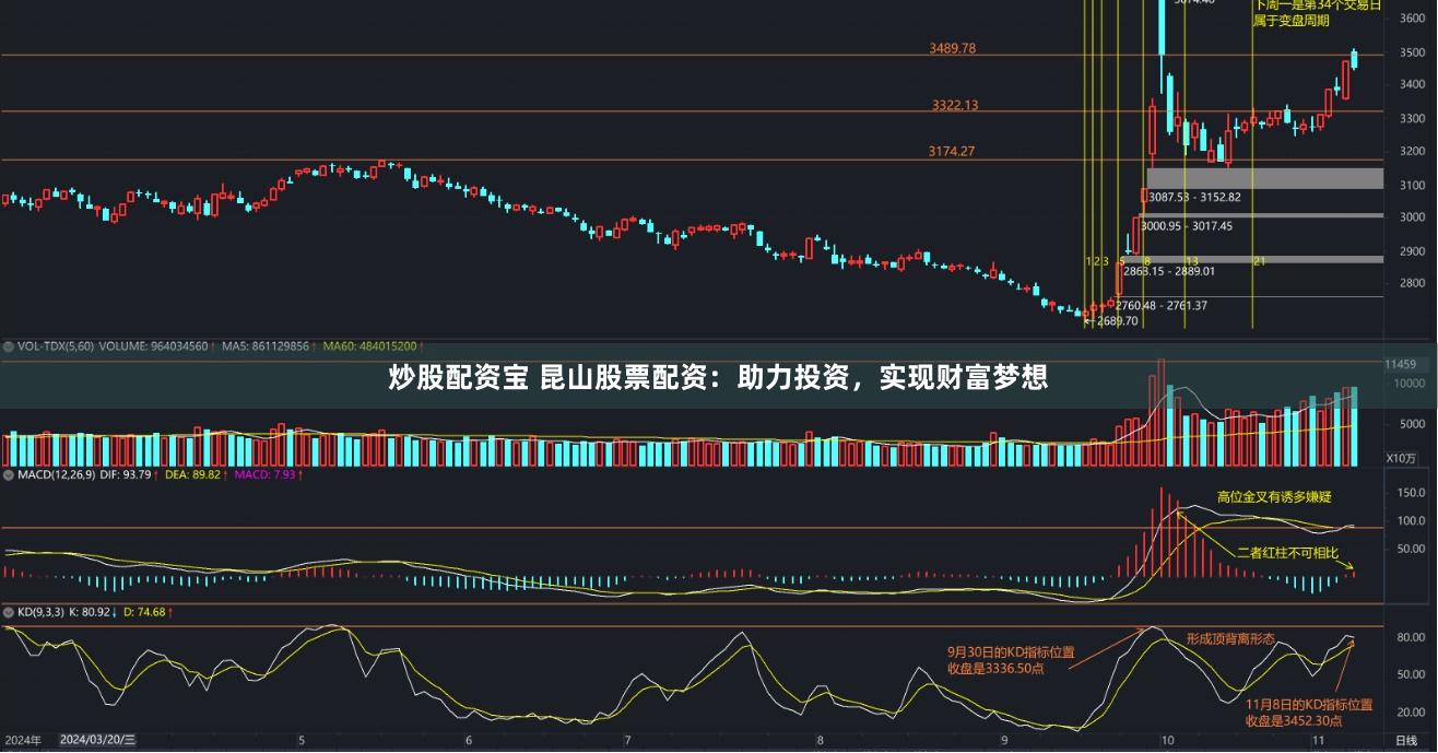 炒股配资宝 昆山股票配资：助力投资，实现财富梦想