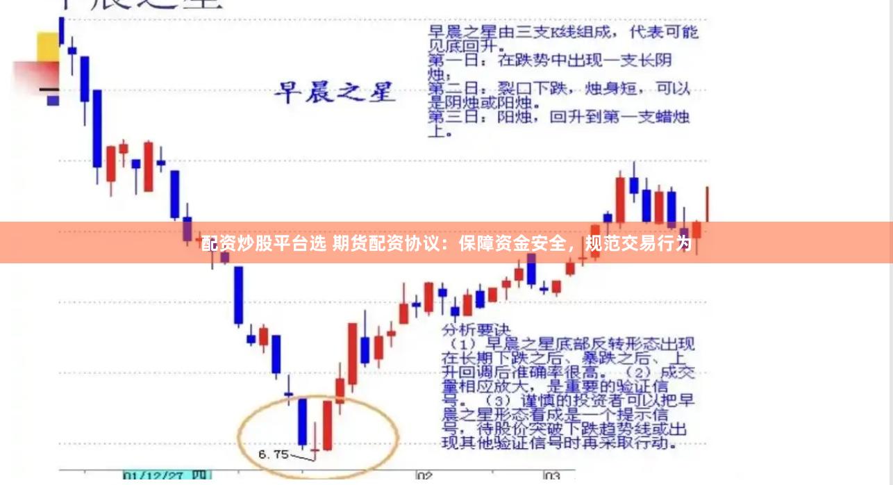 配资炒股平台选 期货配资协议：保障资金安全，规范交易行为