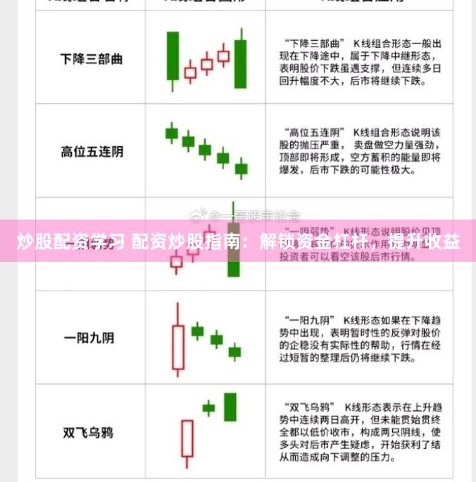 炒股配资学习 配资炒股指南：解锁资金杠杆，提升收益