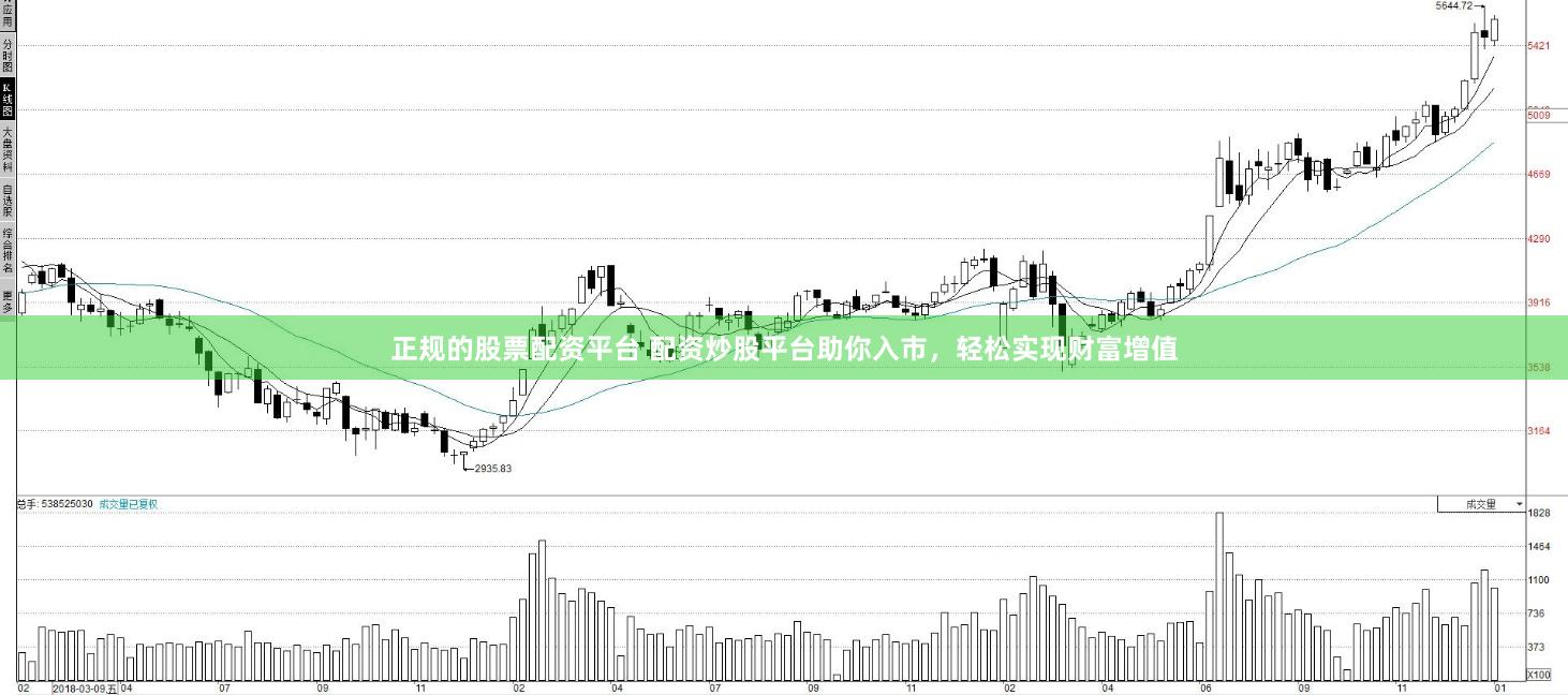 正规的股票配资平台 配资炒股平台助你入市,轻松实现财富增值