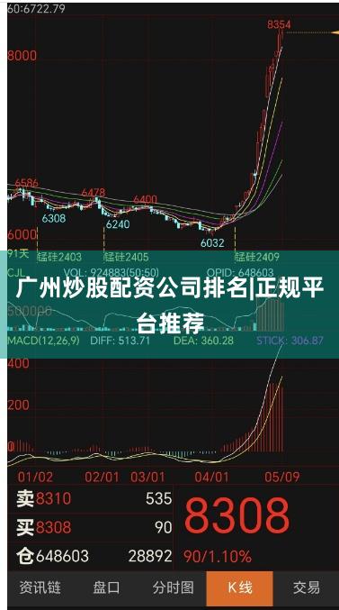 广州炒股配资公司排名|正规平台推荐