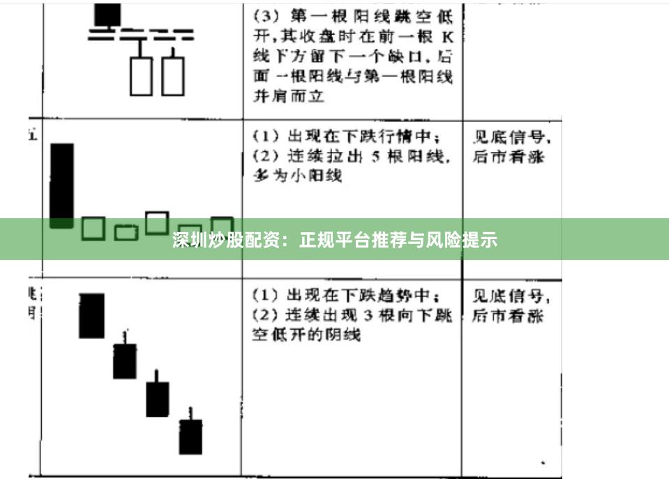 深圳炒股配资：正规平台推荐与风险提示