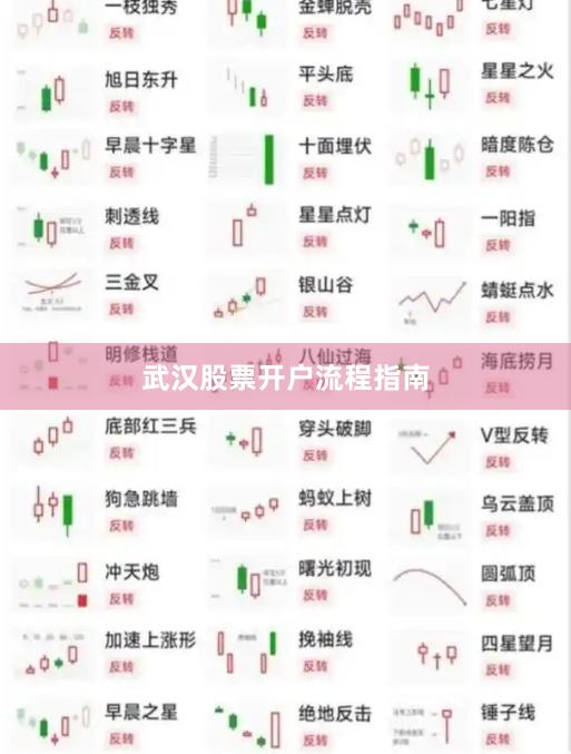 武汉股票开户流程指南