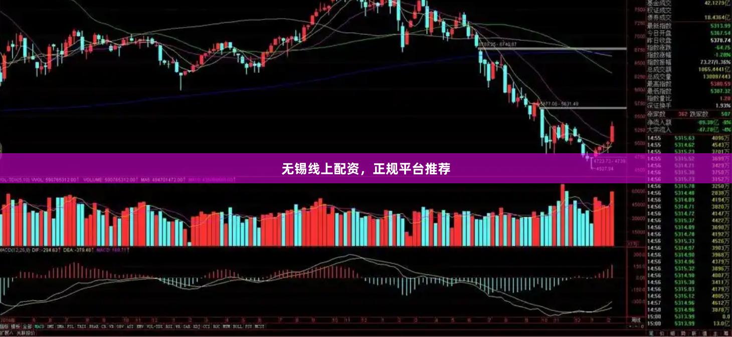无锡线上配资，正规平台推荐