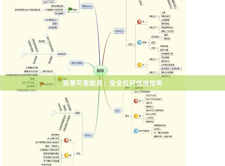 股票可靠配资：安全杠杆优选指南