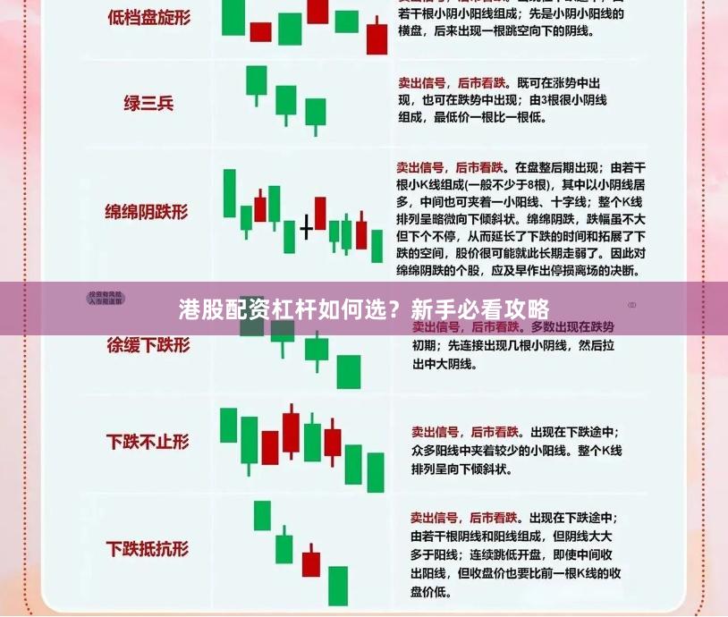 港股配资杠杆如何选？新手必看攻略