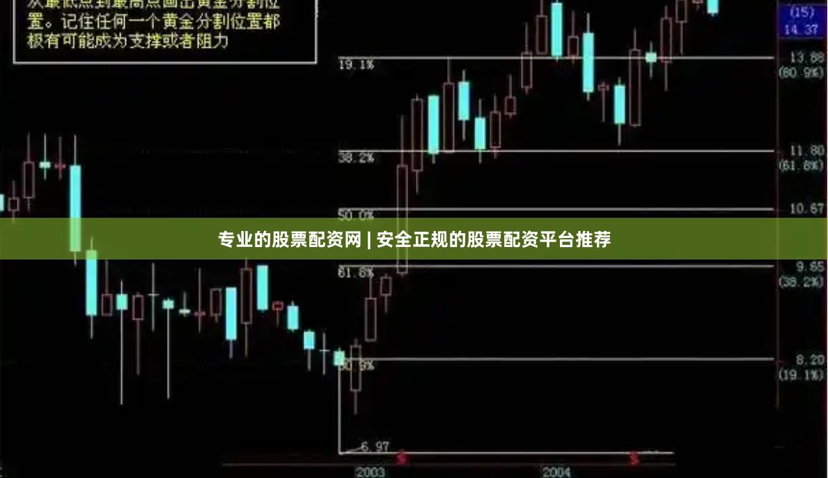 专业的股票配资网 | 安全正规的股票配资平台推荐