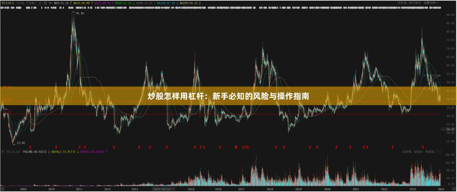 炒股怎样用杠杆：新手必知的风险与操作指南