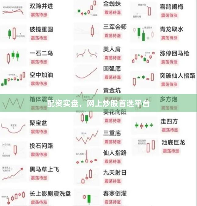 配资实盘，网上炒股首选平台
