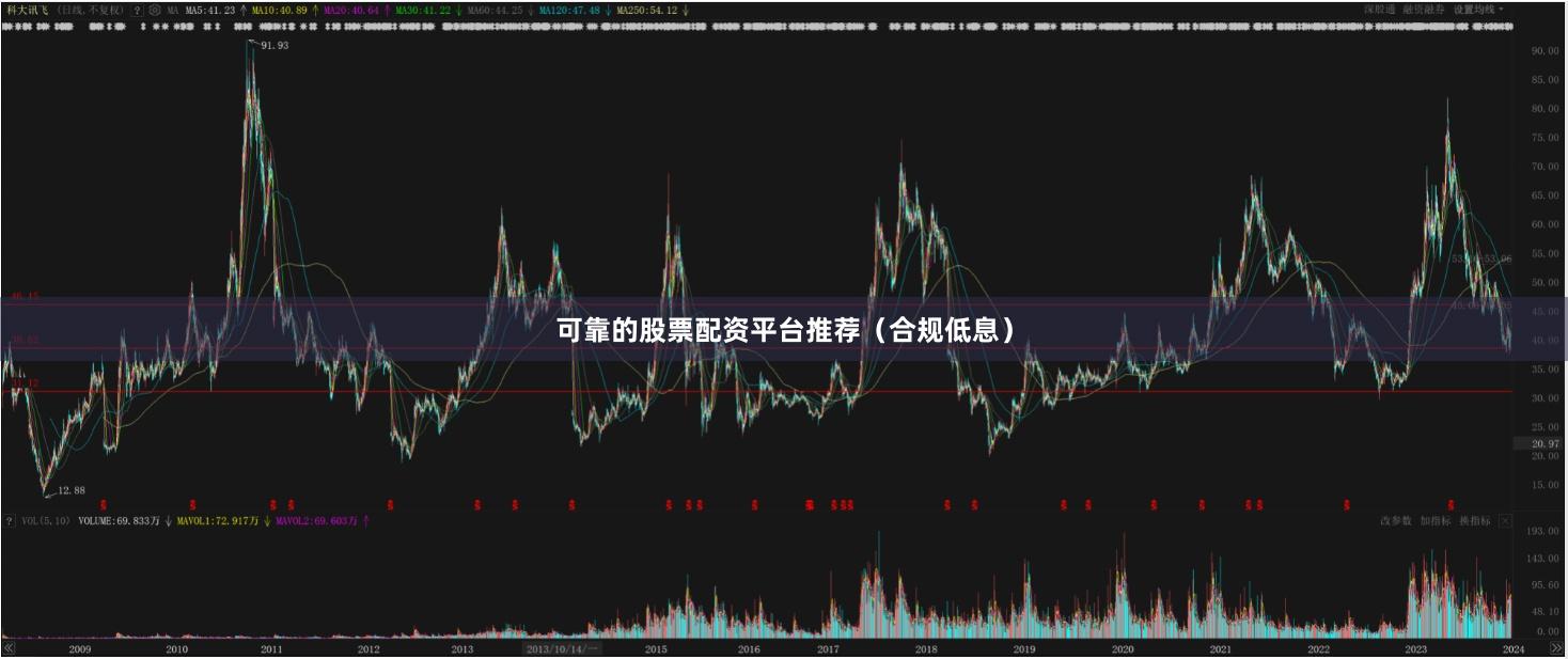可靠的股票配资平台推荐(合规低息)