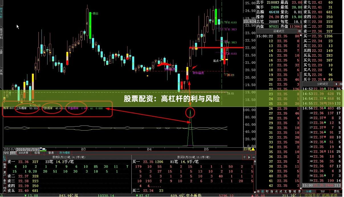 股票配资：高杠杆的利与风险
