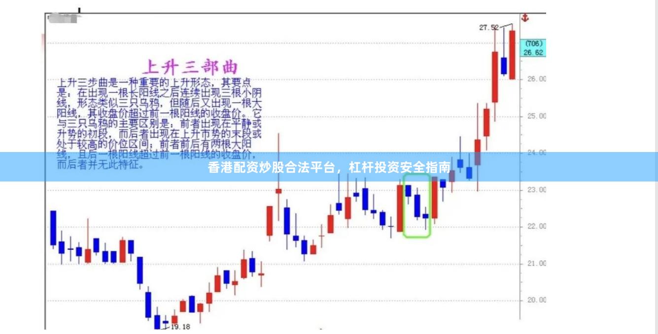 香港配资炒股合法平台，杠杆投资安全指南