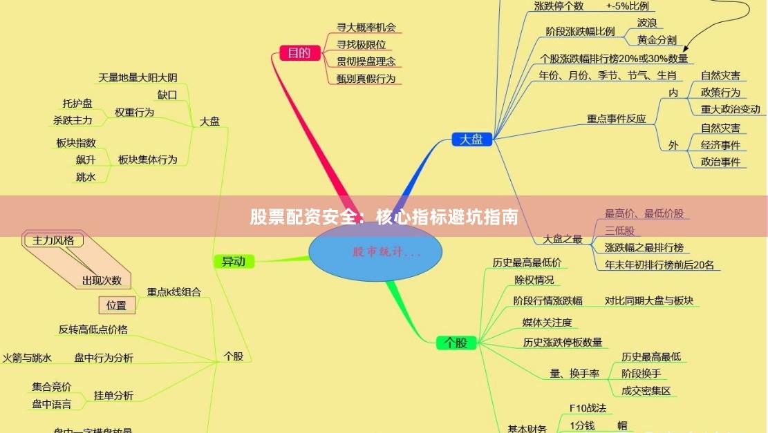 股票配资安全:核心指标避坑指南