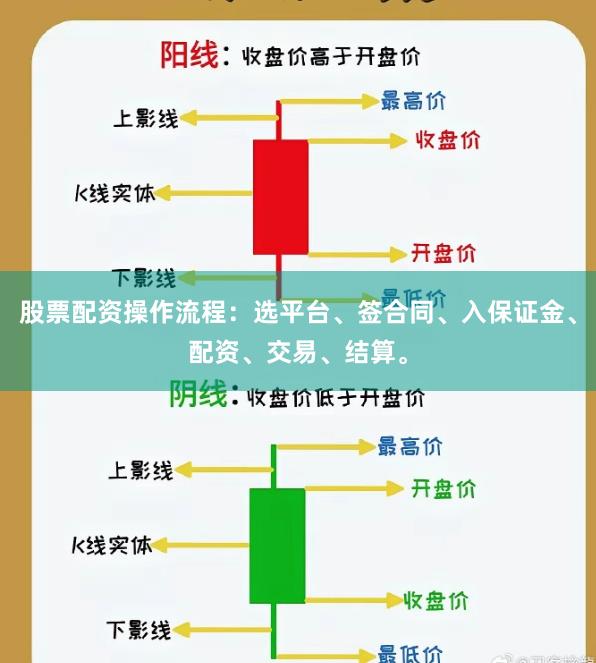 股票配资操作流程：选平台、签合同、入保证金、配资、交易、结算。