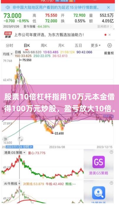 股票10倍杠杆指用10万元本金借得100万元炒股，盈亏放大10倍。