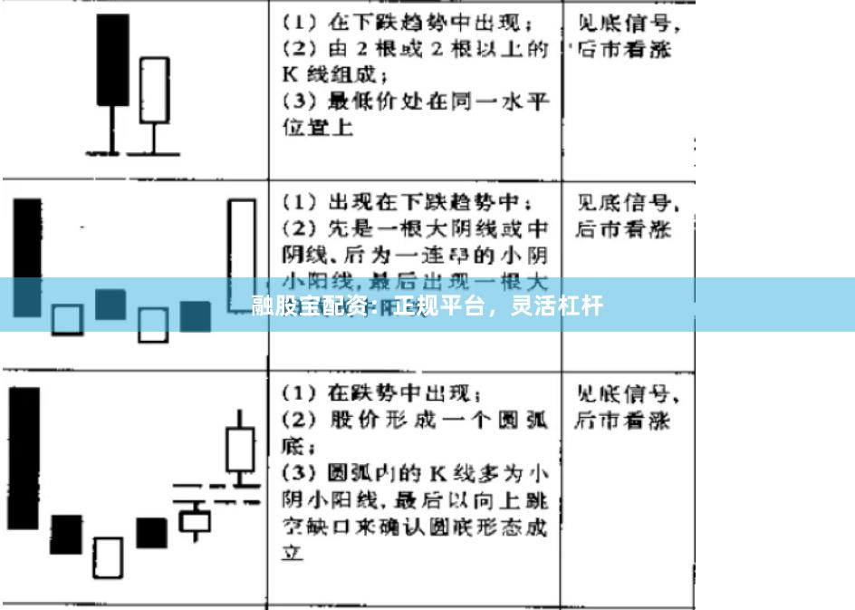 融股宝配资：正规平台，灵活杠杆
