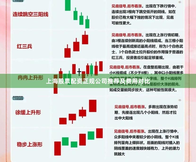 上海股票配资正规公司推荐及费用对比