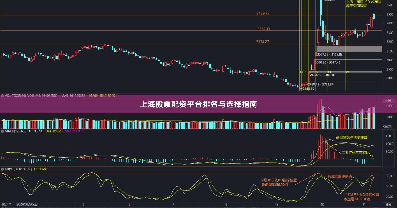 上海股票配资平台排名与选择指南