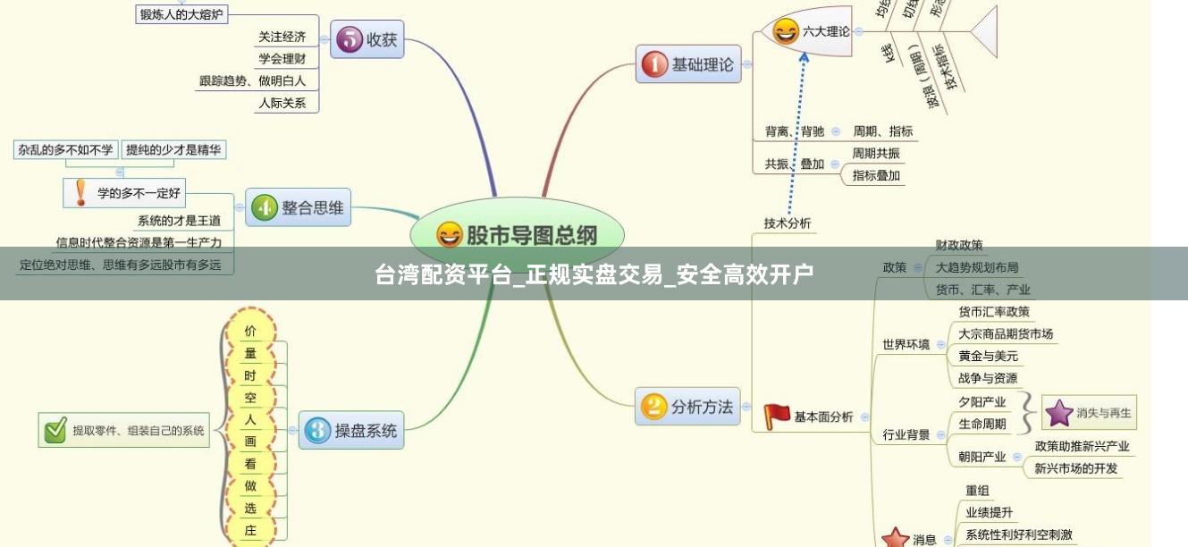 台湾配资平台_正规实盘交易_安全高效开户